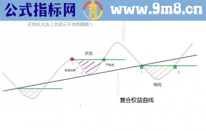 通达信S理论指标：股票短趋势副图源码贴图