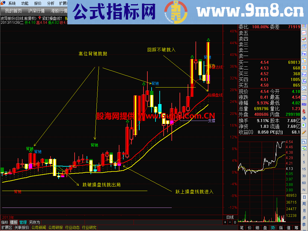 人品爆发 忍痛分享一个让我顺利赚到股市第一桶金的主图指标
