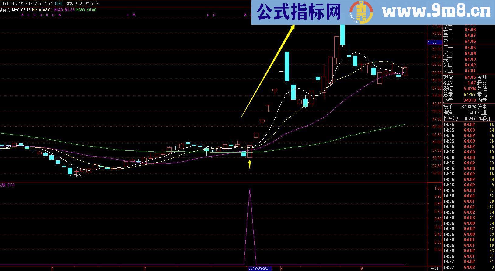 通达信斯蒂芬穿越火线主升来临选股副图源码)