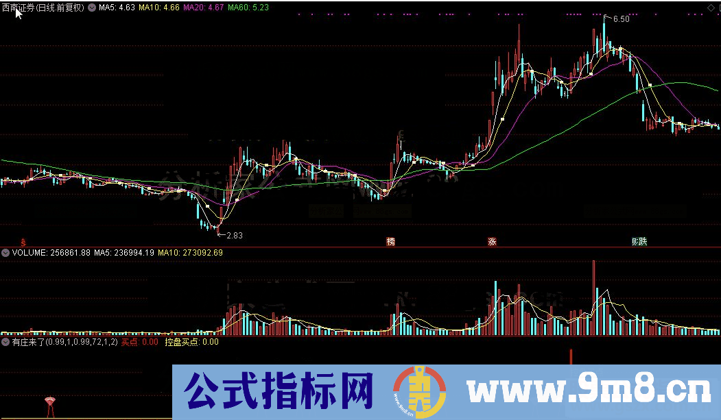 通达信公式 有庄来了及选股源码