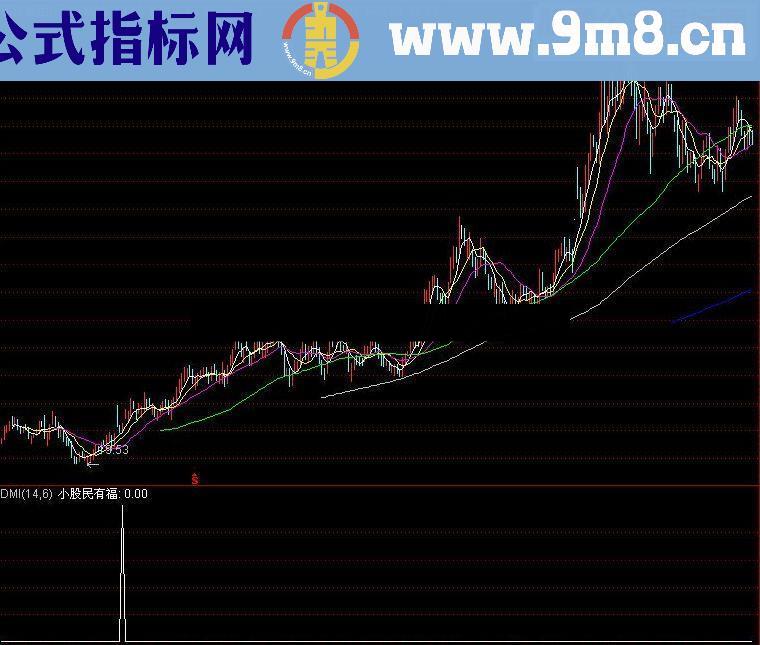 通达信自用很多年的一个指标吐血奉上