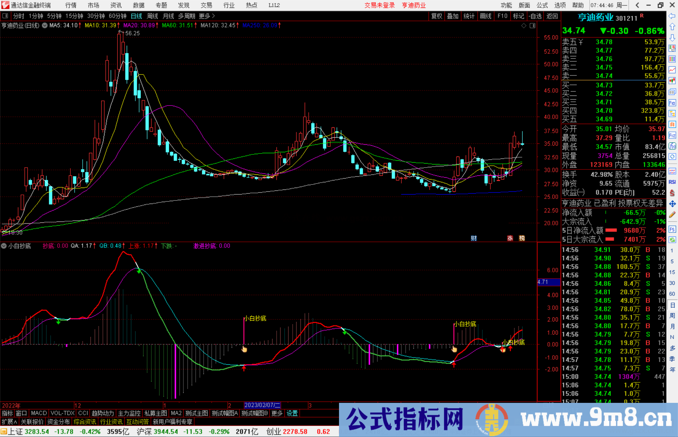通达信小白抄底指标公式源码副图