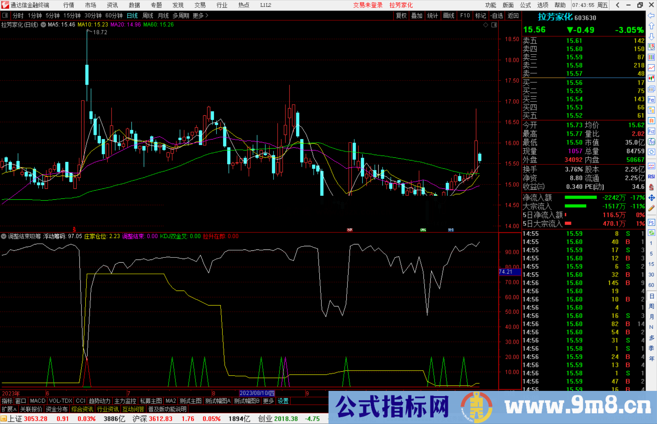 通达信调整结束吸筹指标公式源码副图