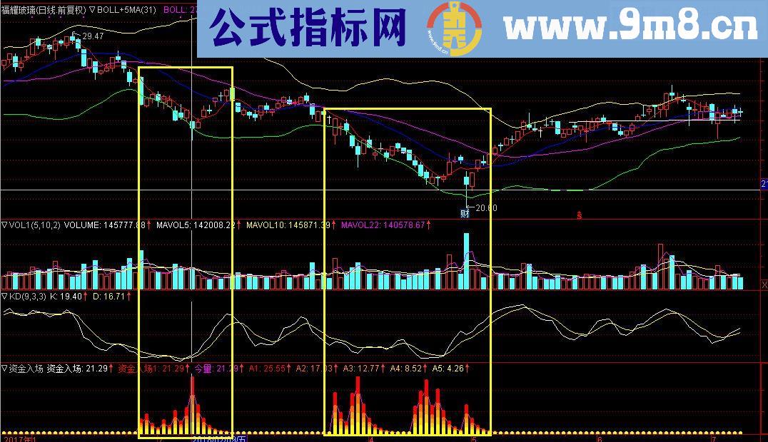 通达信资金入场源码副图