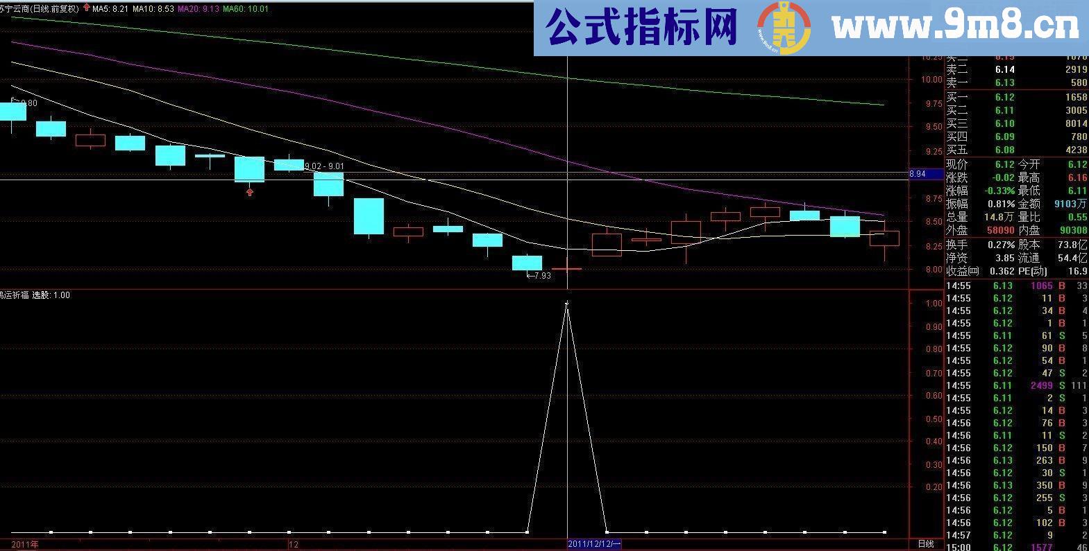 鸿运祈福通达信副图和选股源码图使用说明、绝对不含未来函数）