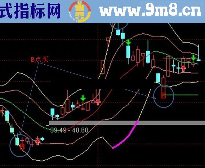通达信BS优化布林 炒股就这么简单无未来有图源码