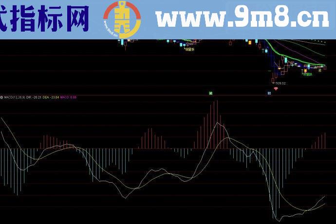 通达信飞越彩泓变色主图源码指标公式