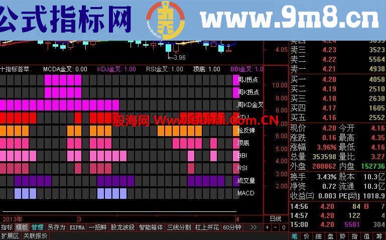 通达信失传已久的 十指金叉 副图,让你金枪不倒