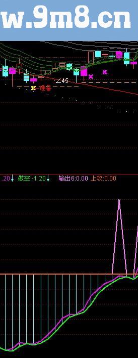 通达信紫黄现指标公式