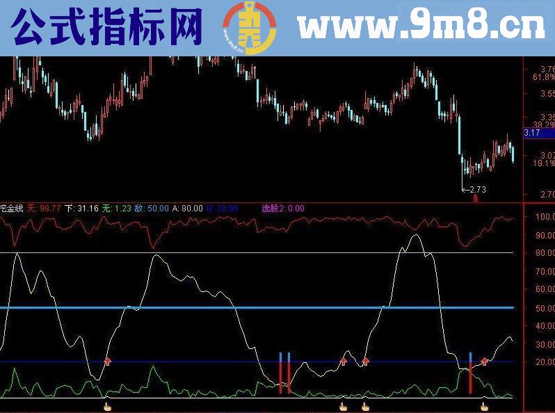 通达信挖金线副图源码