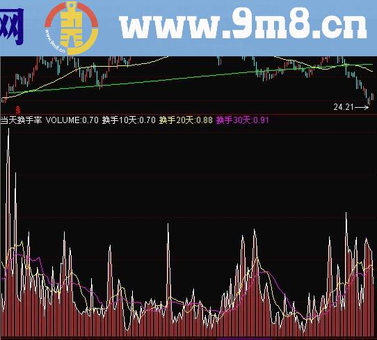 通达信换手率指标公式