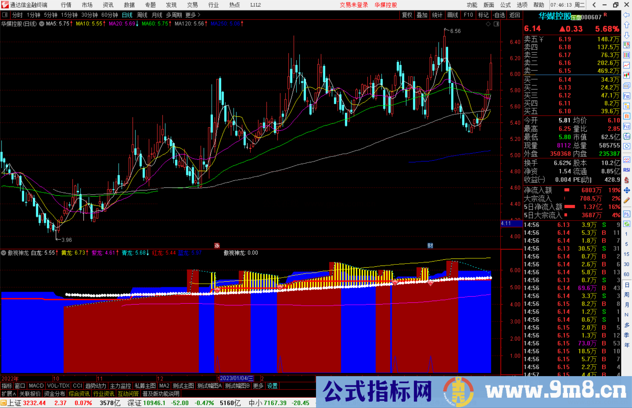 通达信傲视神龙指标公式源码副图