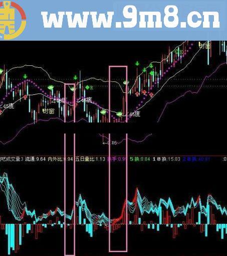 通达信魔吧成交量指标公式