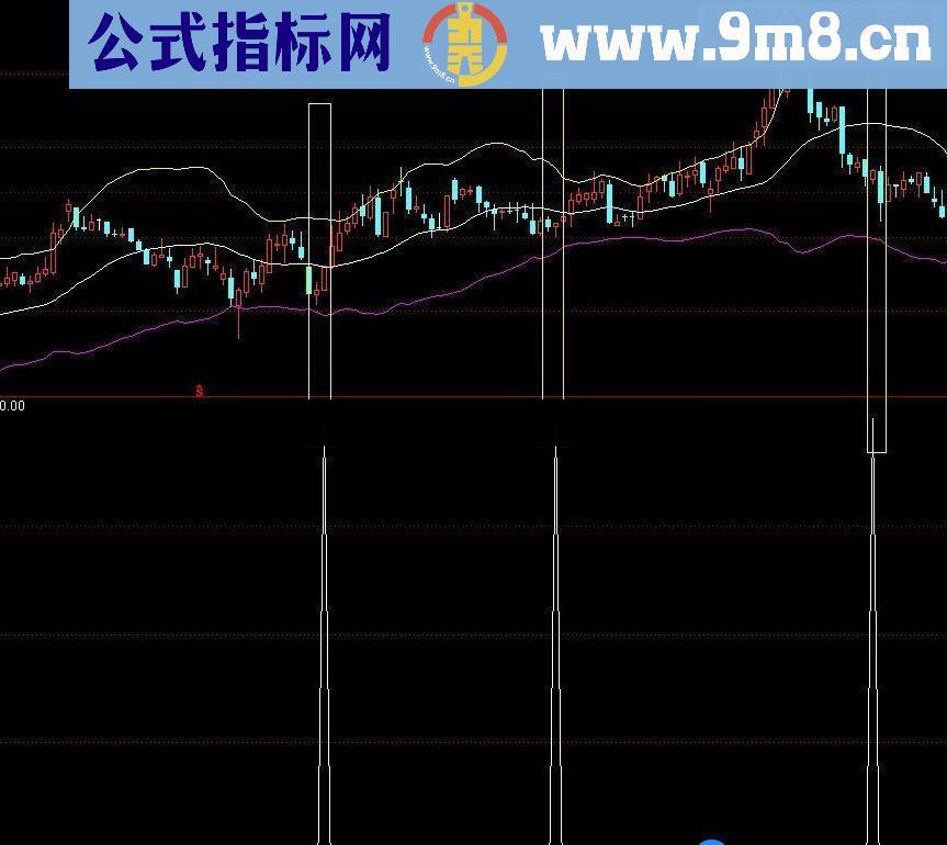 通达信分类持仓最强选股公式