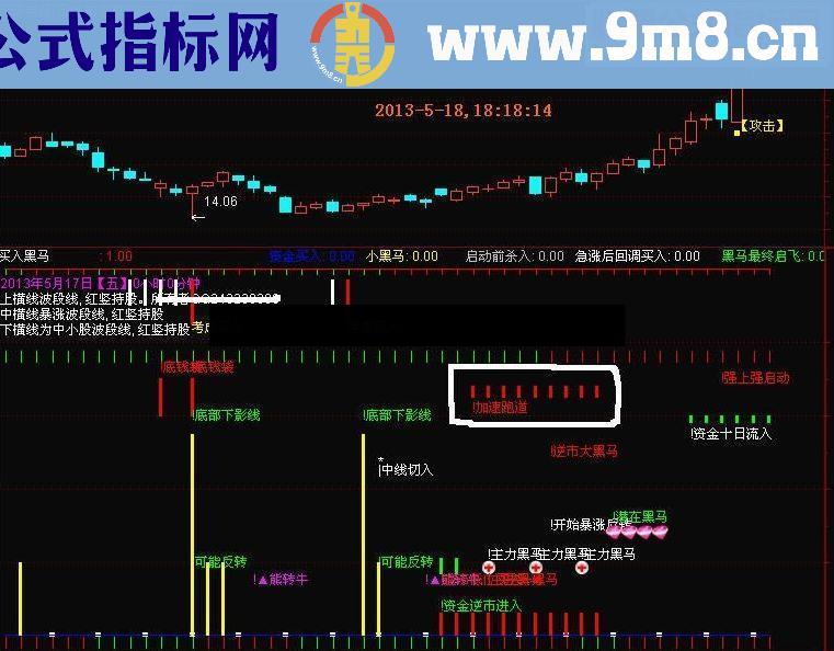 黑马路道（第三代K线形态学指标公式，包括说明源码和附图）