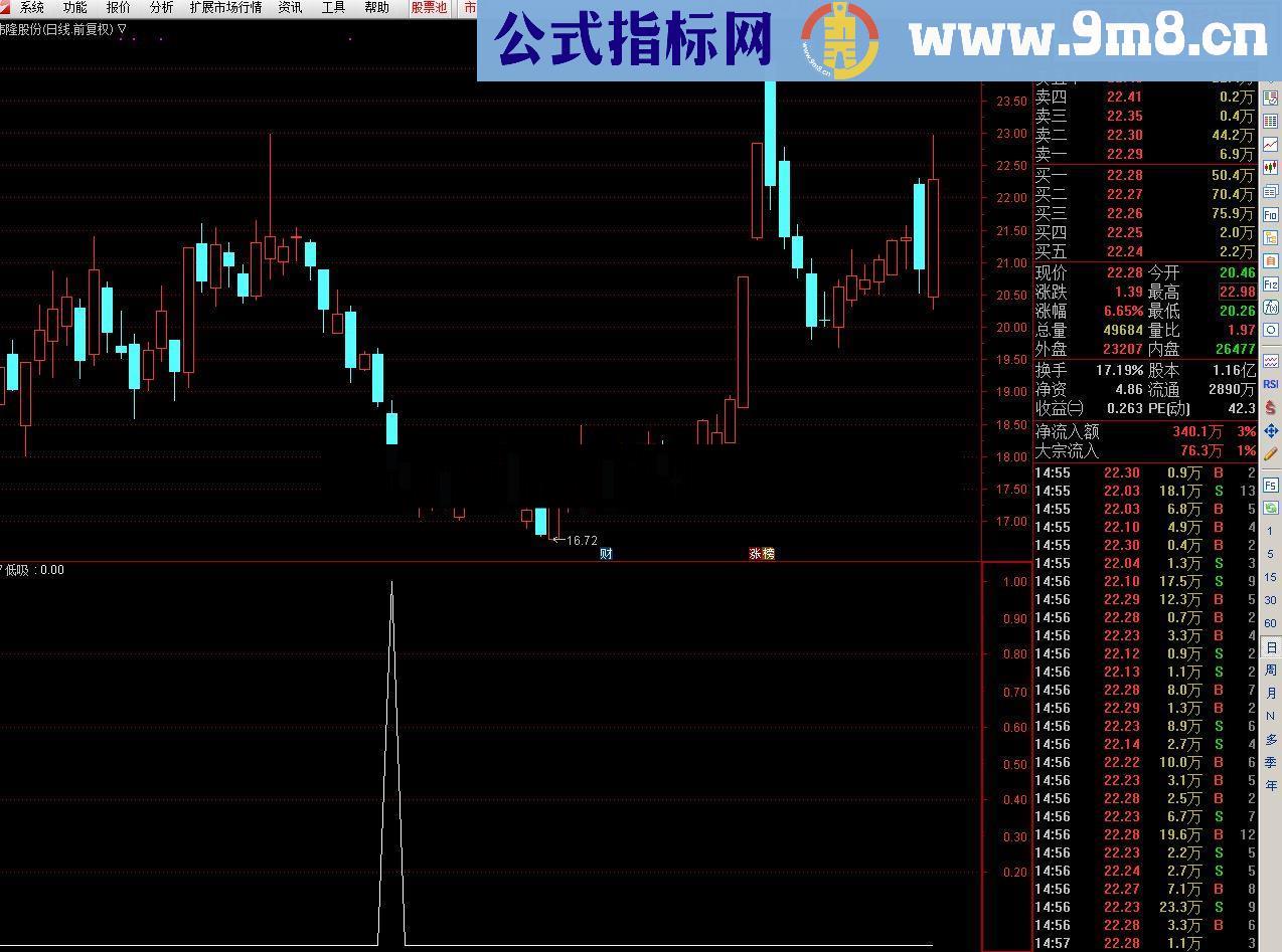 通达信【低吸】国庆手信！戴维专业品牌左侧交易指精品指标献礼！