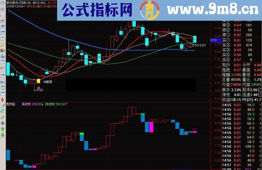 通达信鬼变脸真正的宝塔线指标公式送大家