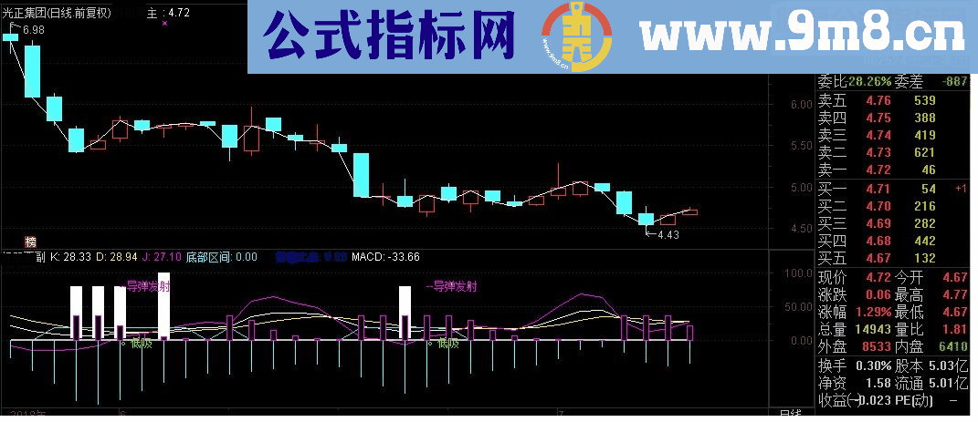 通达信万法归一KDJ副图源码 
