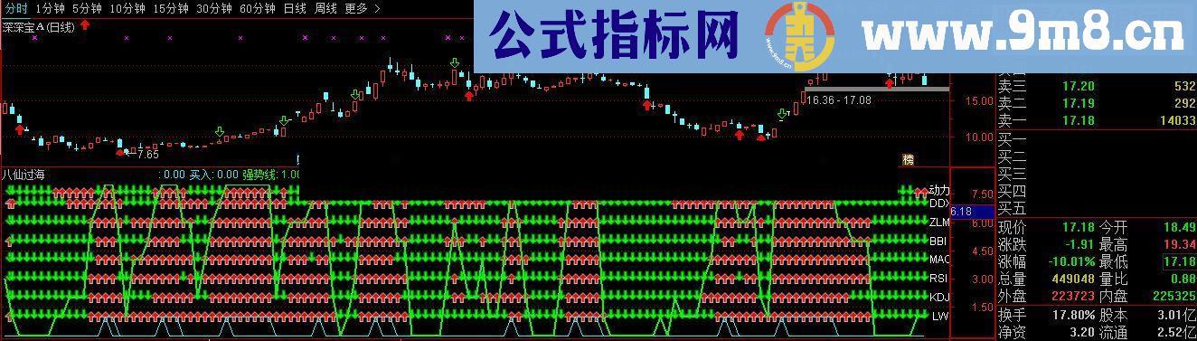 通达信七指标共振指标，买入即赚！