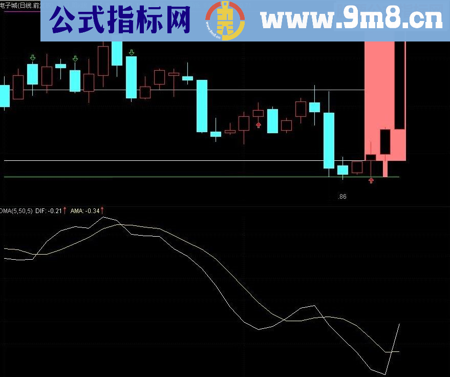 通达信直接在日线上看周线 《日周K线》指标公式