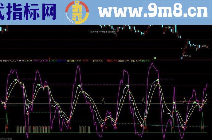 通达信至尊KDJ副图源码指标公式