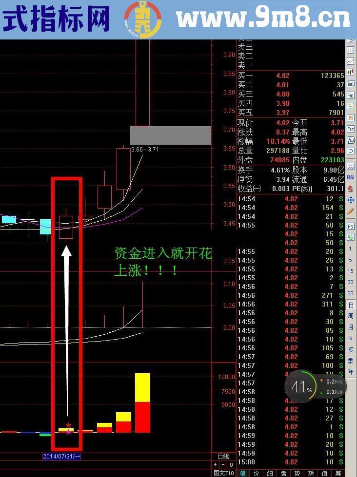 再次优化监控资金的幅图 好用 不多说！ 源码