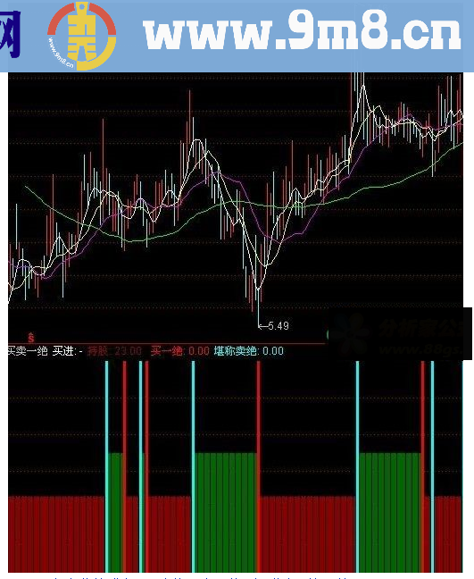 通达信买卖一绝副图指标公式源码