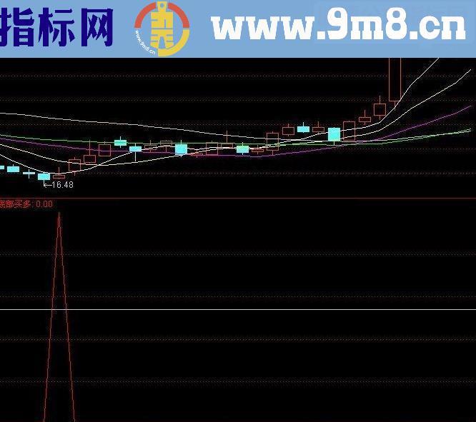 通达信立即出手，赢在果断，成功率在90%指标公式