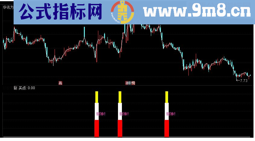 通达信财神KDJ副图指标源码