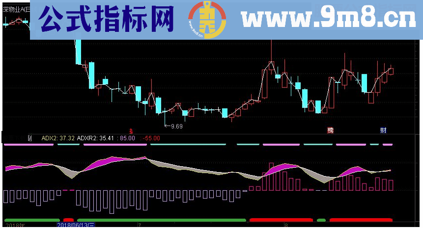 通达信DMI关注线副图指标 源码