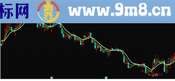 通达信注意买入+快卖无敌主图无未来