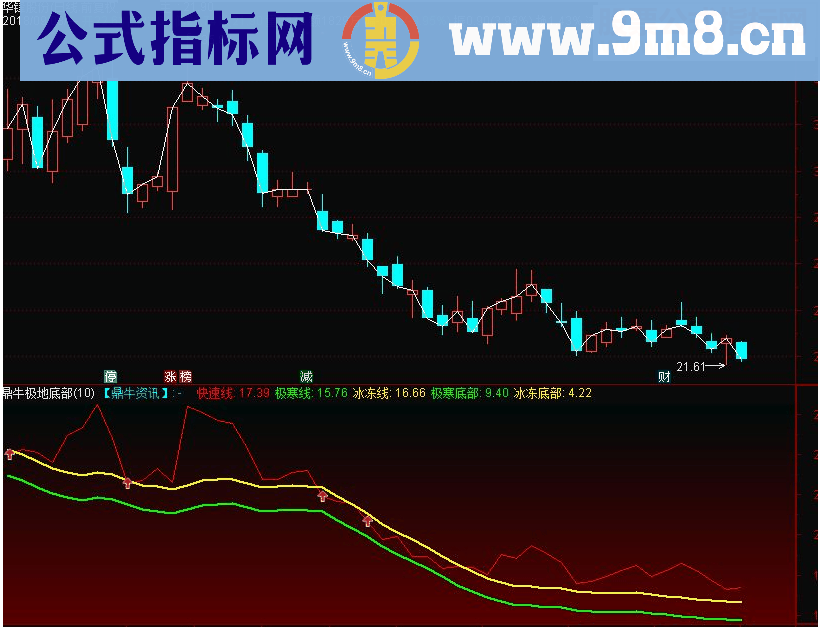 通达信鼎牛极地底部副图指标源码 