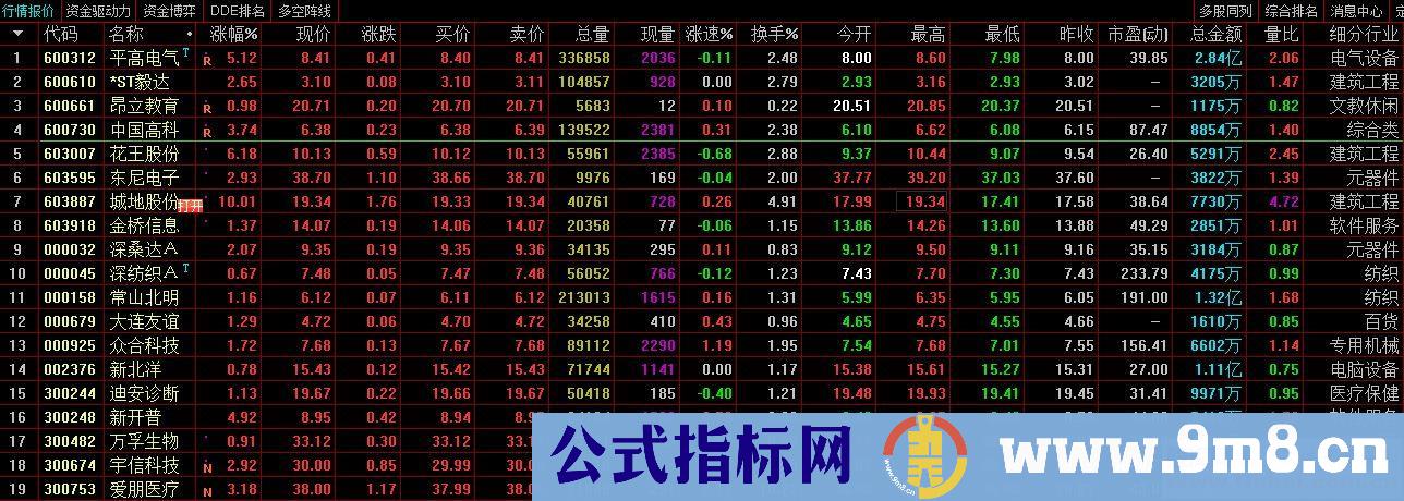 通达信跟庄买进（源码 副图/选股公式贴图）