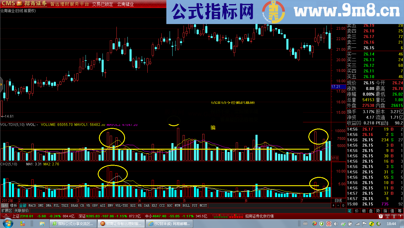 通达信换手率指标,就像VOL