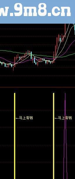 马上有钱 不求最低,只求挣钱