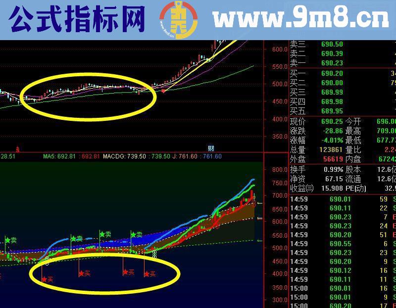 通达信三箭齐发 精准买卖指标（指标主图+无密码）