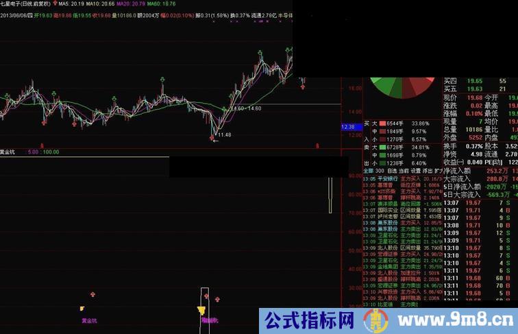 如果用这个指标（无未来）你还不能赚到钱，你可以不用在股市混了