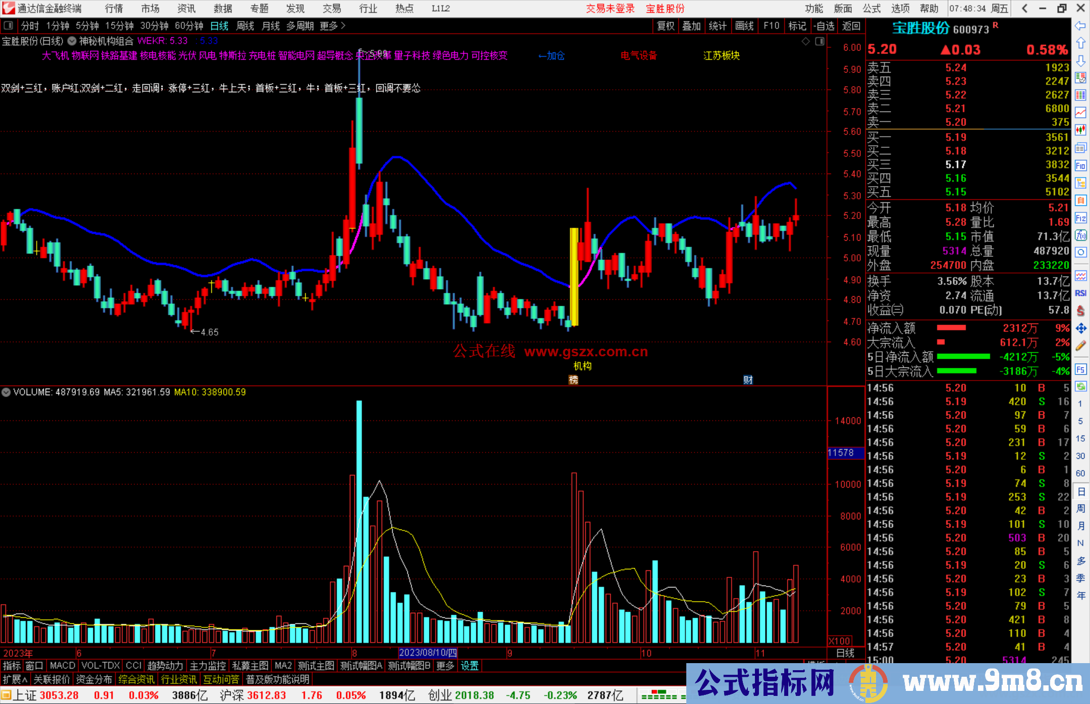 通达信神秘机构组合主图指标公式源码主图