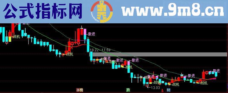 通达信云游股海主图源码贴图