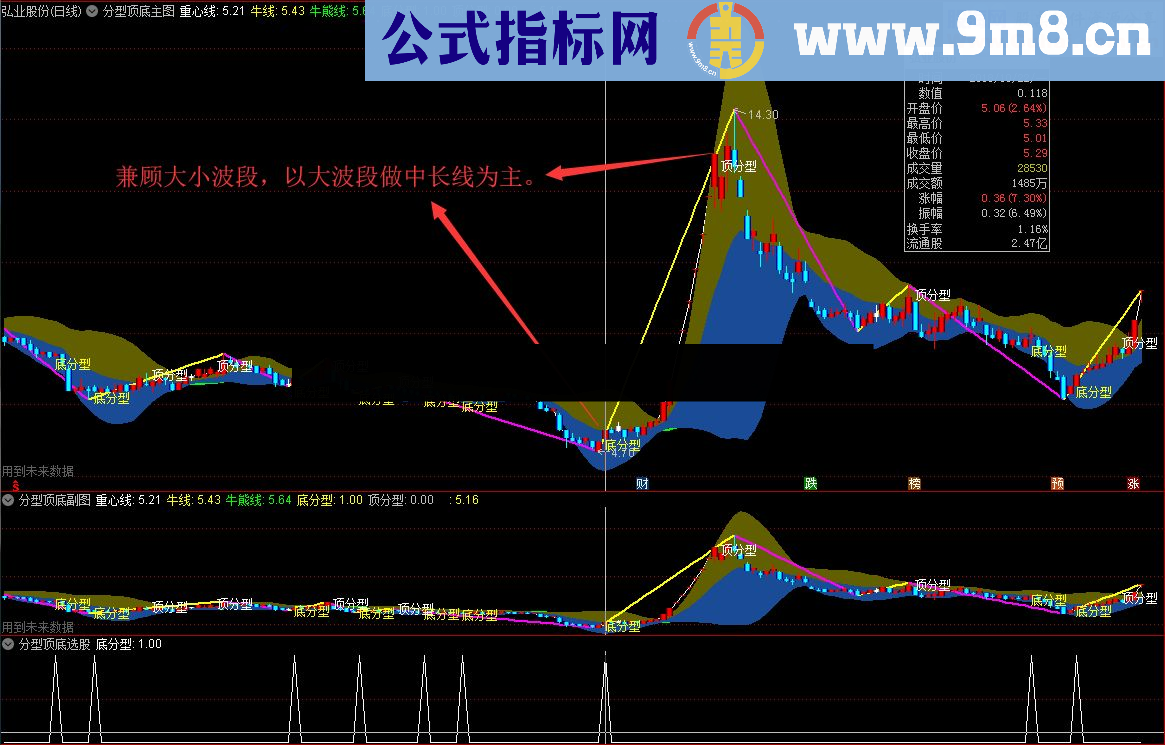 通达信缠论之精华分型顶底（指标/源码 主图/副图/选股贴图）无未来