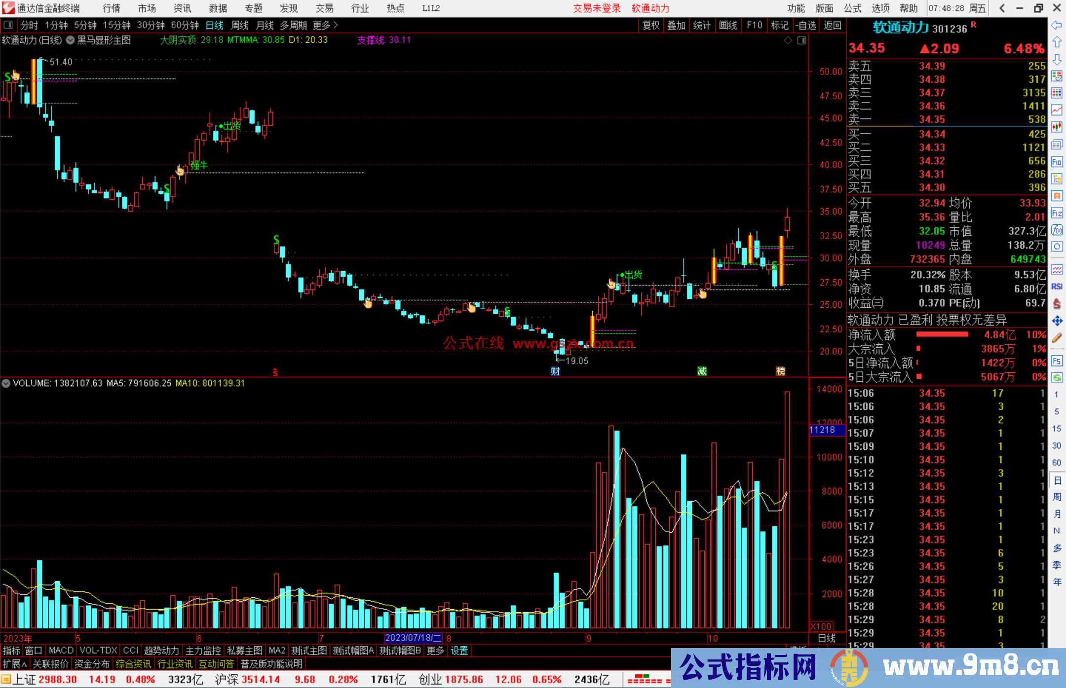 通达信黑马显形主图指标公式源码