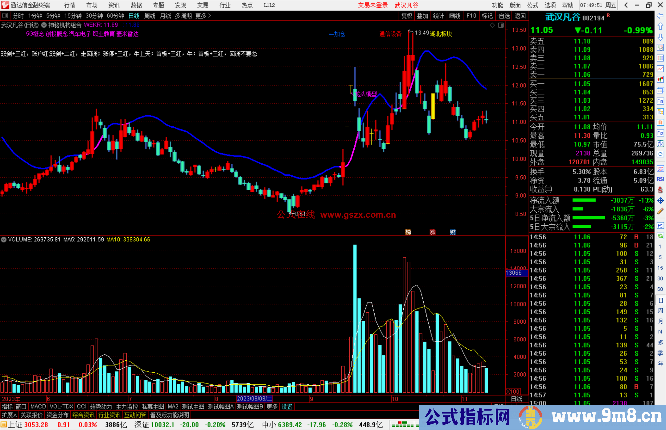 通达信神秘机构组合主图指标公式源码主图