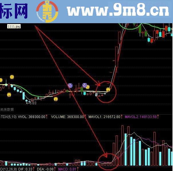 主力趋势中线主图源码