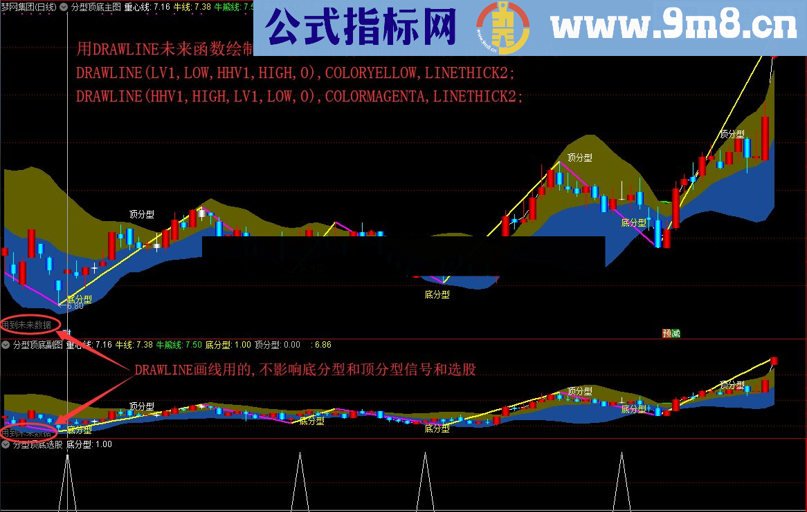 通达信缠论之精华分型顶底（指标/源码 主图/副图/选股贴图）无未来
