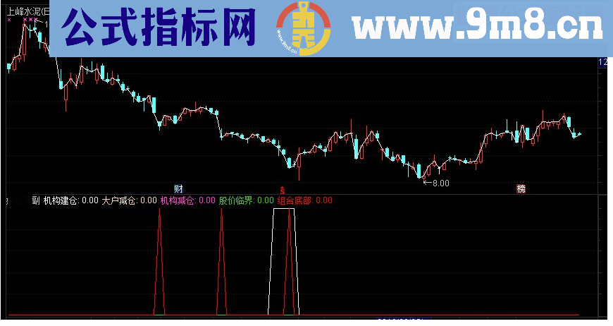 通达信操盘论 机构底部建仓副图指标 源码 