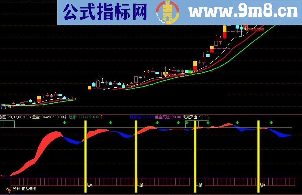 通达信鼎牛系统指标之财富临门指标公式