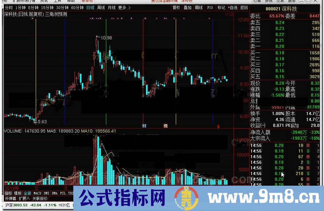 通达信三角洲预测（指标主图贴图和谐源码分享）