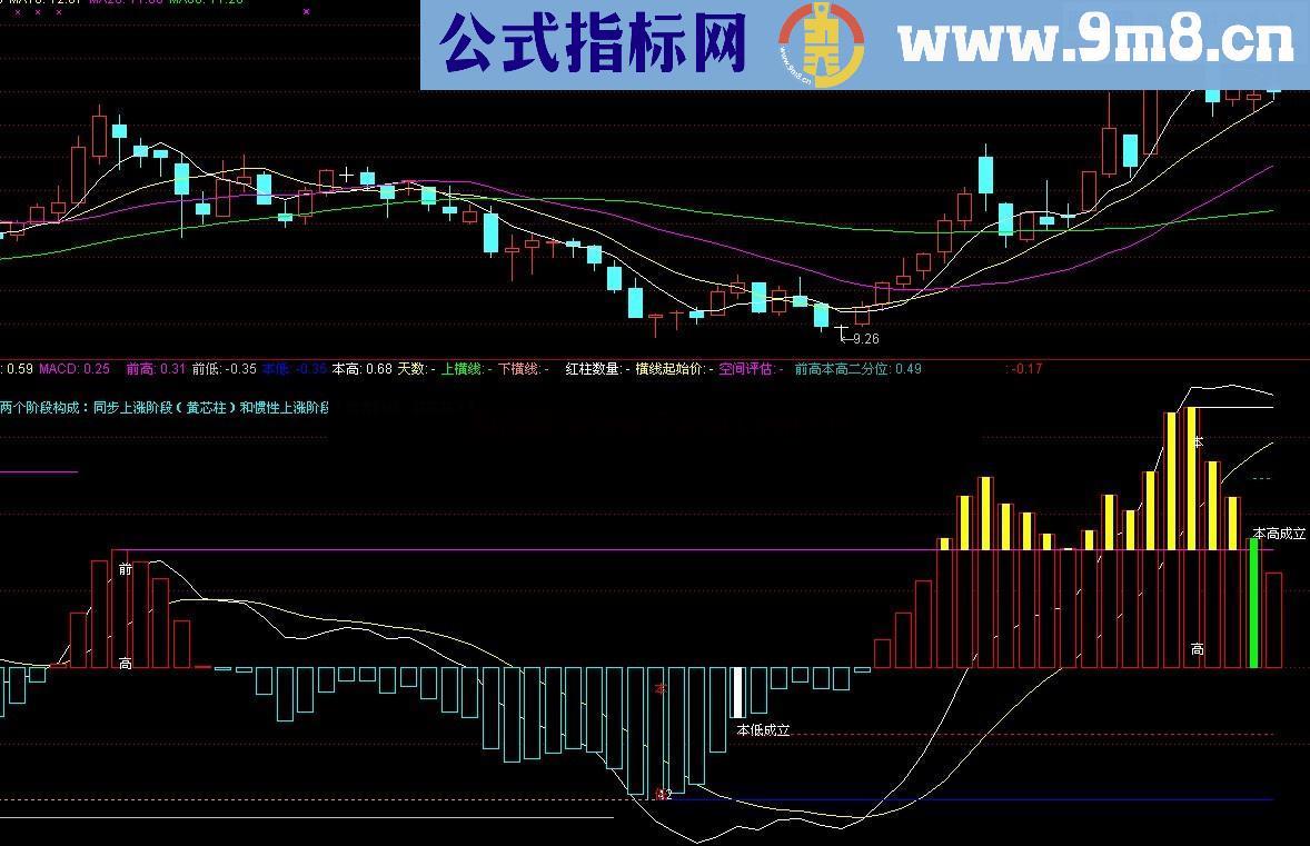 通达信波段精鹰公式