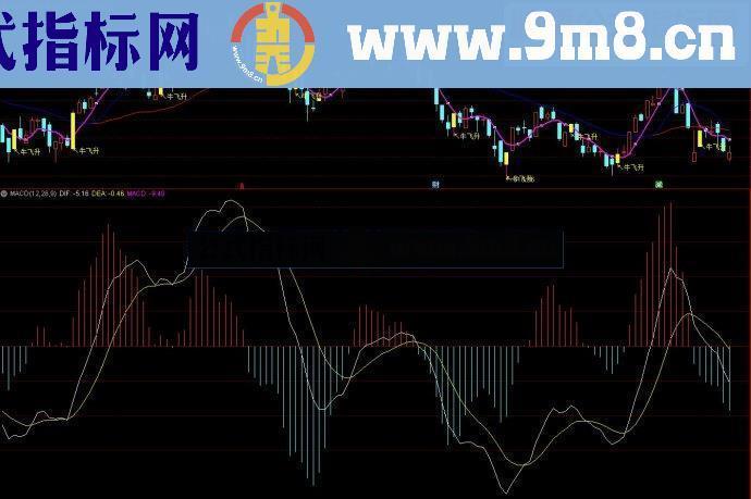 通达信指标牛飞升主图选股公式