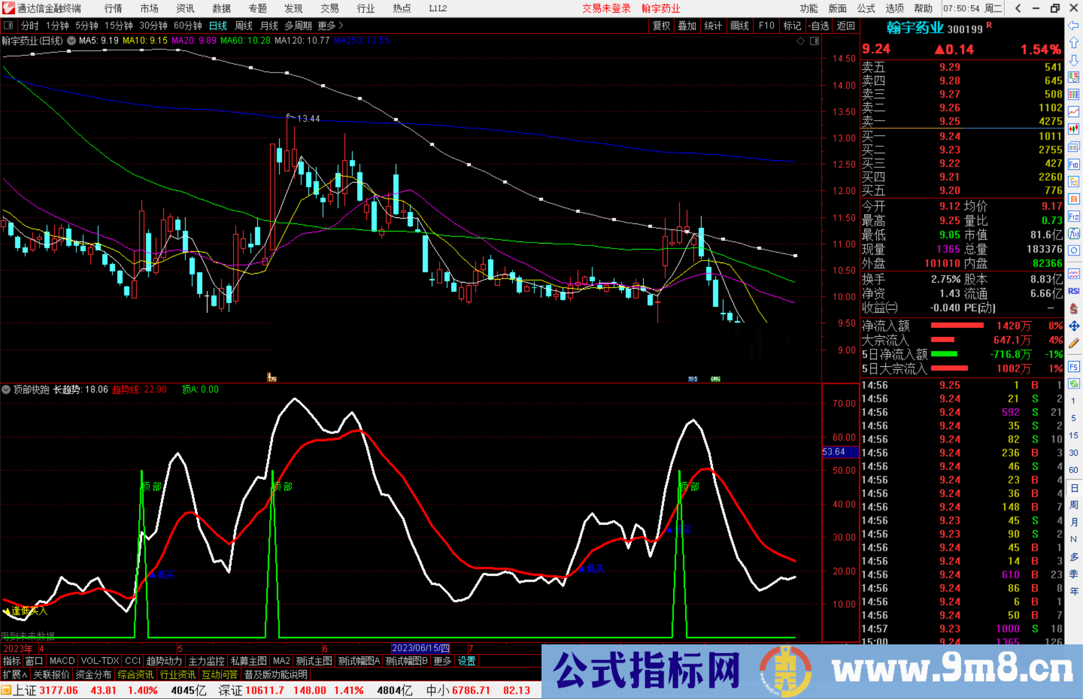 通达信顶部快跑指标公式源码